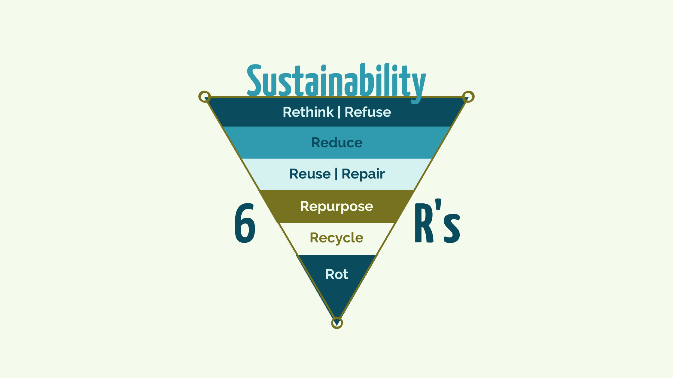 The Six R S Of Sustainability Wild Sustainability